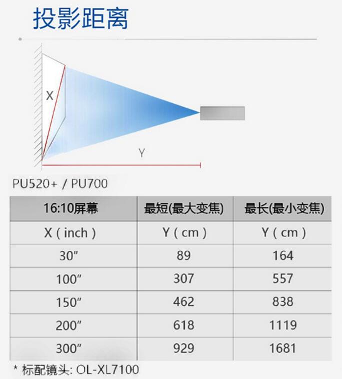 PU520+