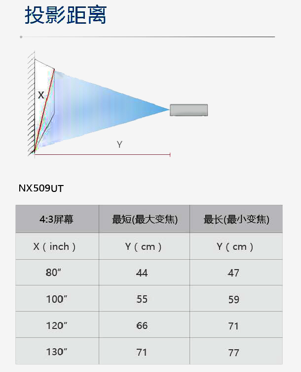 NX509UT