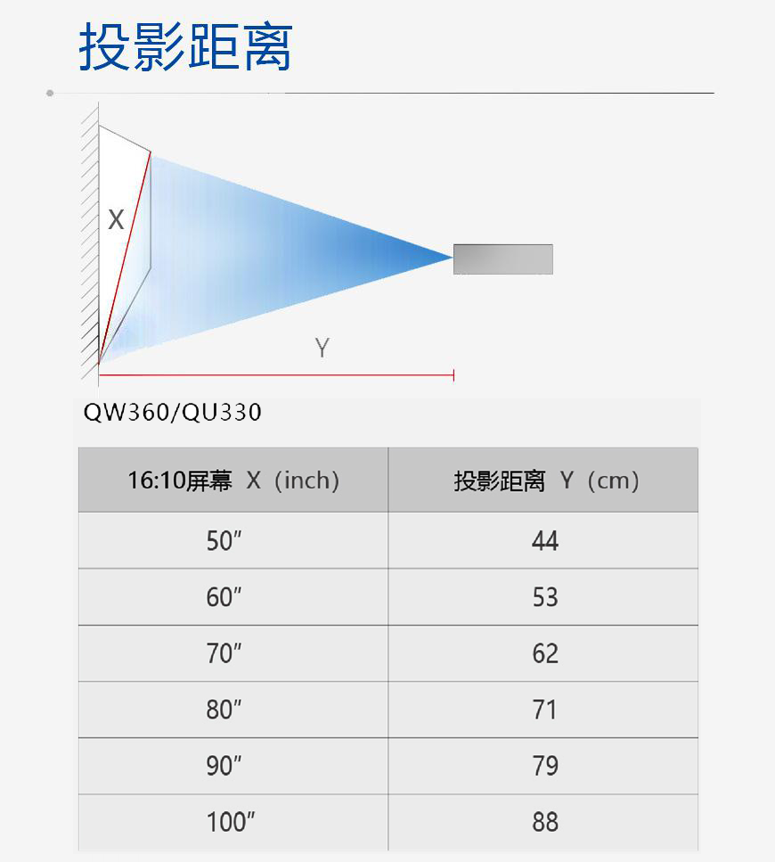 QW360