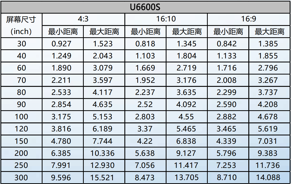 U6600S