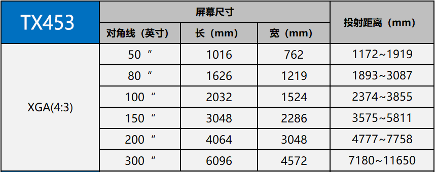 TX453