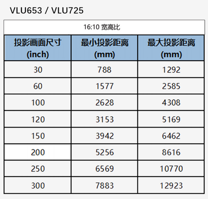 VLU725