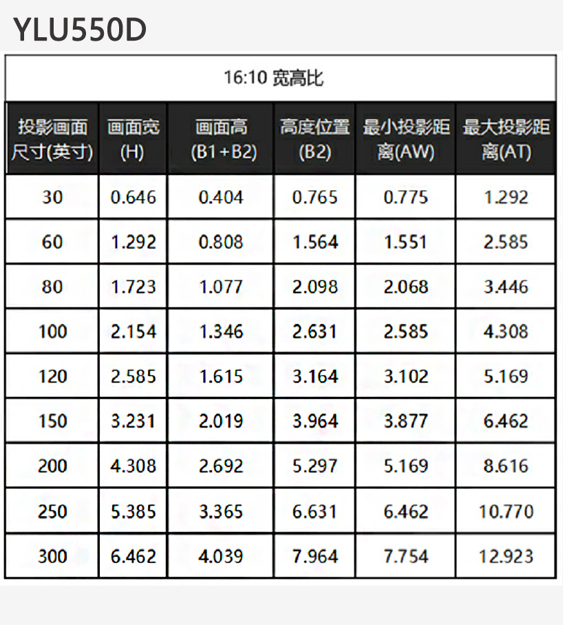 YLU550D