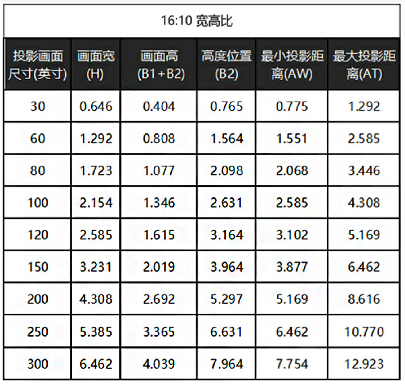 YLU580D