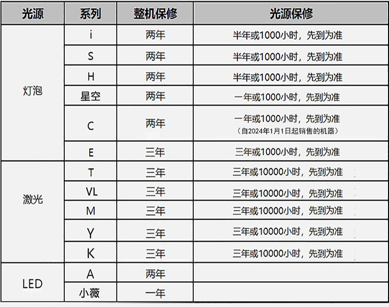 标准保修政策